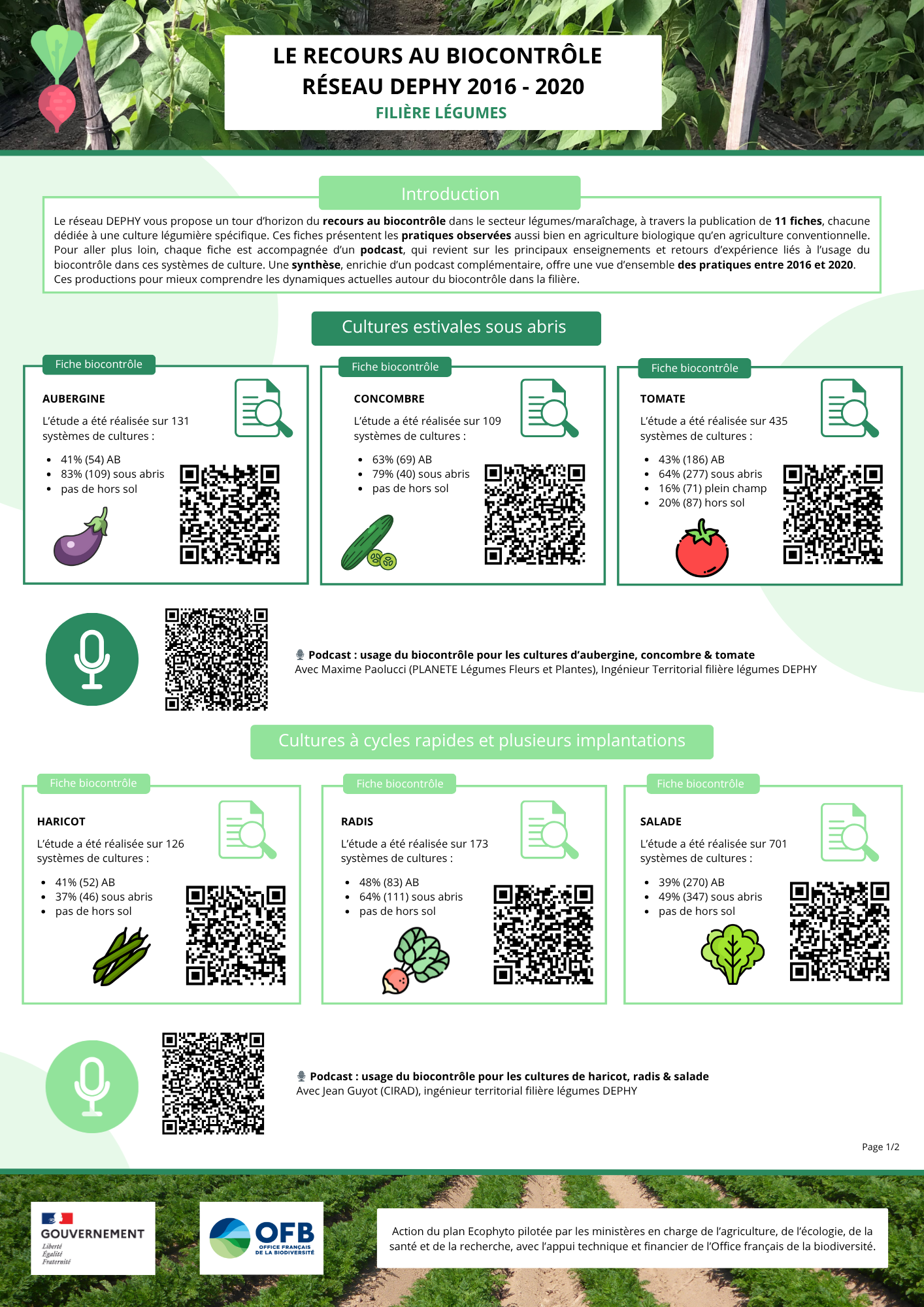 Flyer leg biocontrole