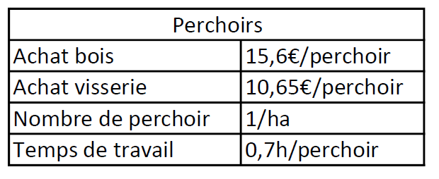references perchoirs