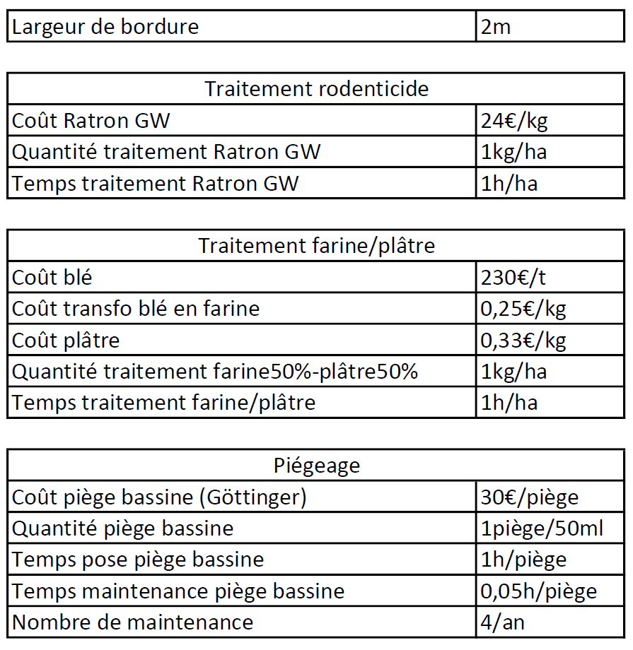 références piégeage farine platre