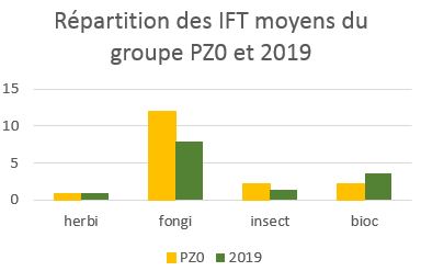 répartition ift-pz0-2019