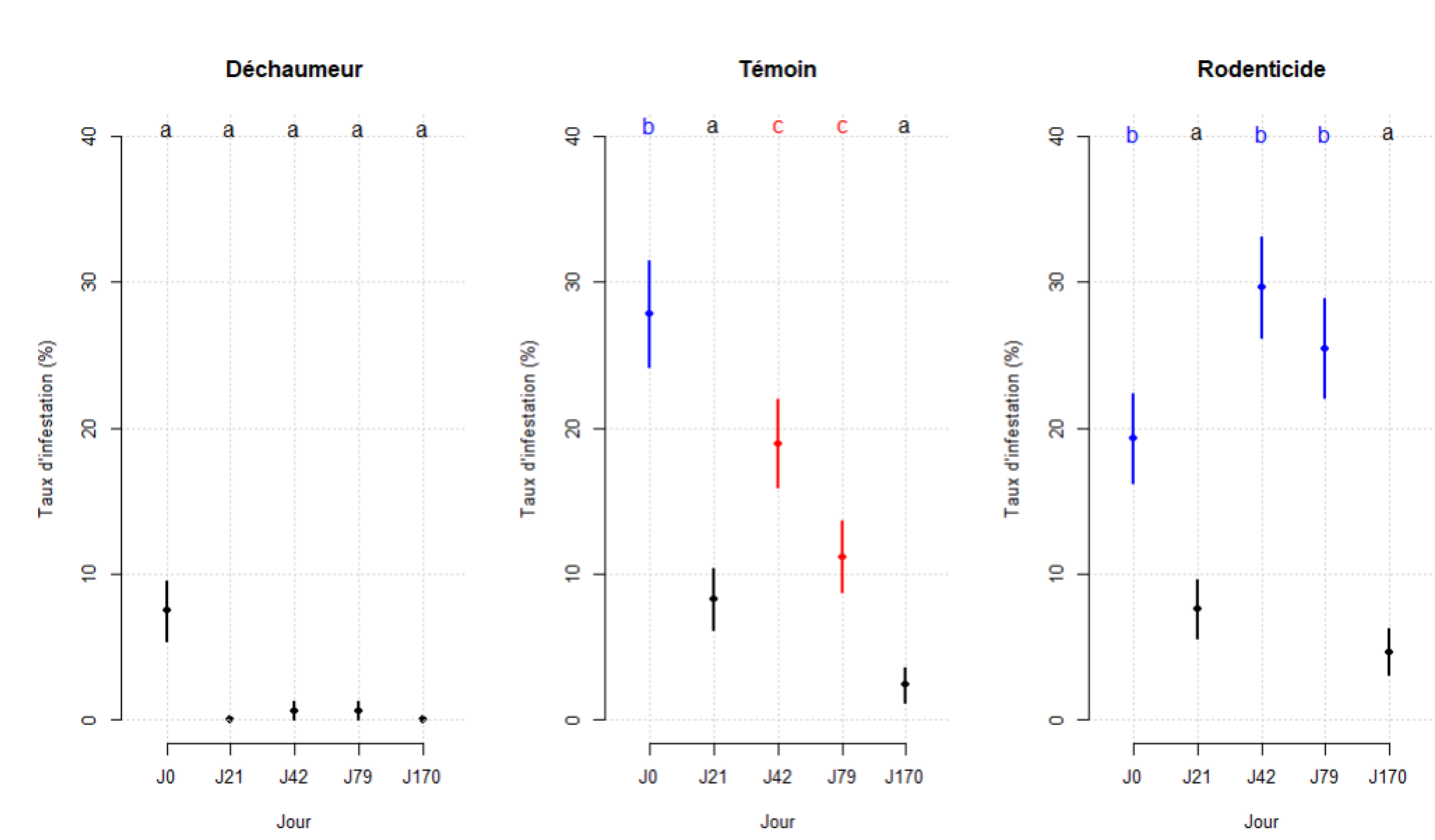 esnoms_resultats_1