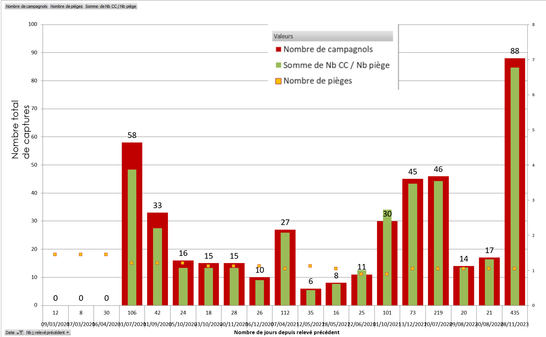 resultats_marbeville_piegeeage