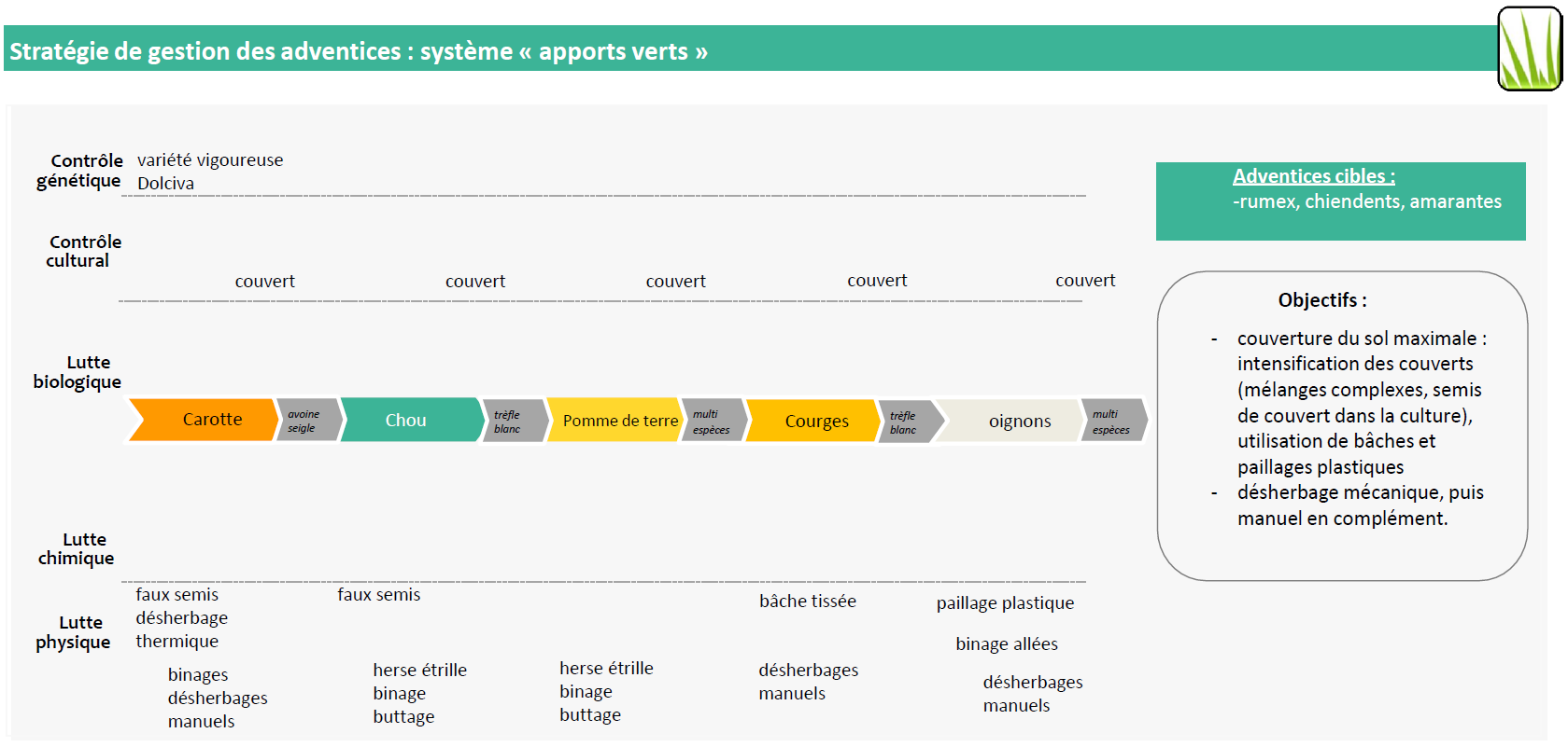 schéma déc apports verts adv