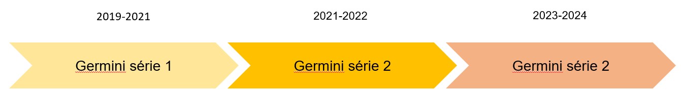 Schéma séries