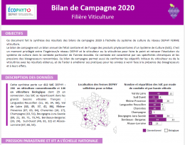 Bilan de campagne 2020