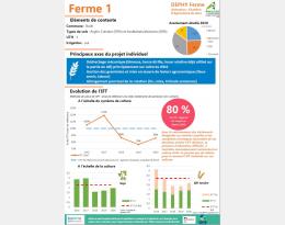 FERME 1