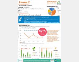 FERME 2