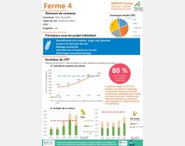 FERME 4
