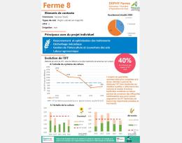 Ferme 8