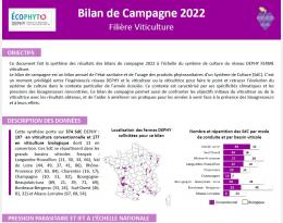 bilan de campagne viticulture 2022