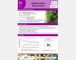 poster de présentation du groupe et de ses résultats