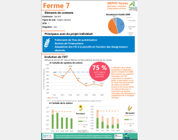 Ferme 7