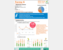 Ferme 6