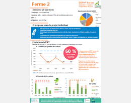 Ferme 2