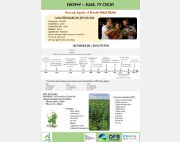 Fiche de ferme_Pascal_Rousteau_2024