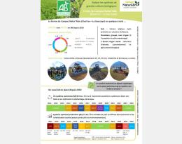 Mémento Essais AB - Ferme Campus Natur'Alim (Chartres - La Saussaye)
