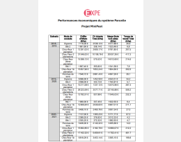 Performances économiques du système Parcelle