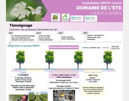Témoignage Domaine de l'été